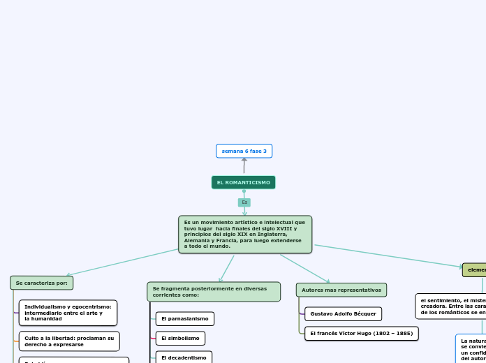 EL ROMANTICISMO Mind Map